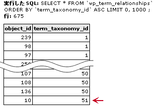 WP2.3 アップグレード後 wp_term_relationships