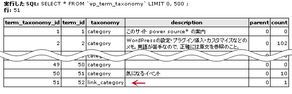 WP2.3 term_taxonomy テーブルのデータ